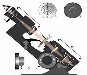 Here are a few common mistakes made when using a manual lensometer and ways you can improve your practice